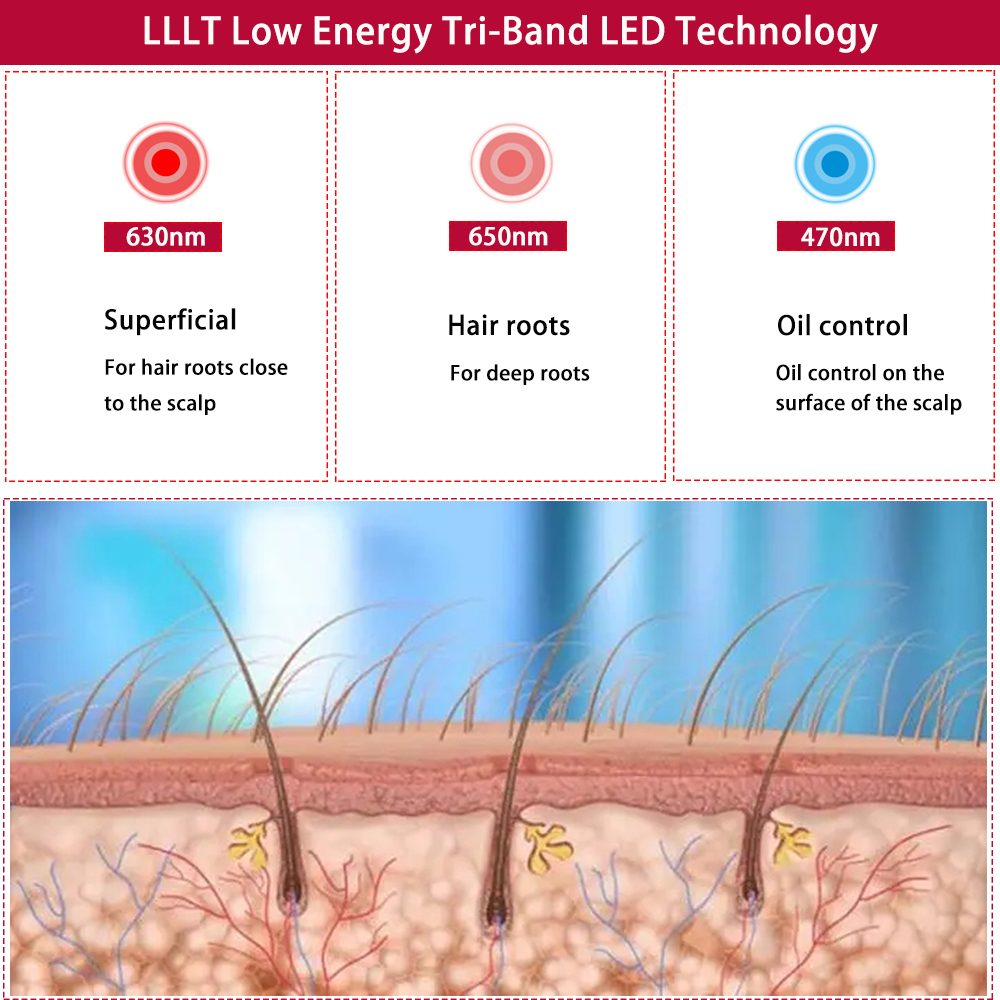 Led Light Therapy Hat