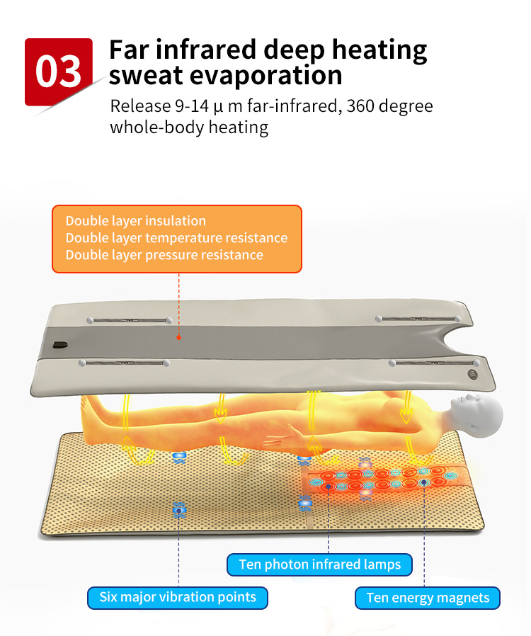 Body Shaping Massage Sauna Blanket