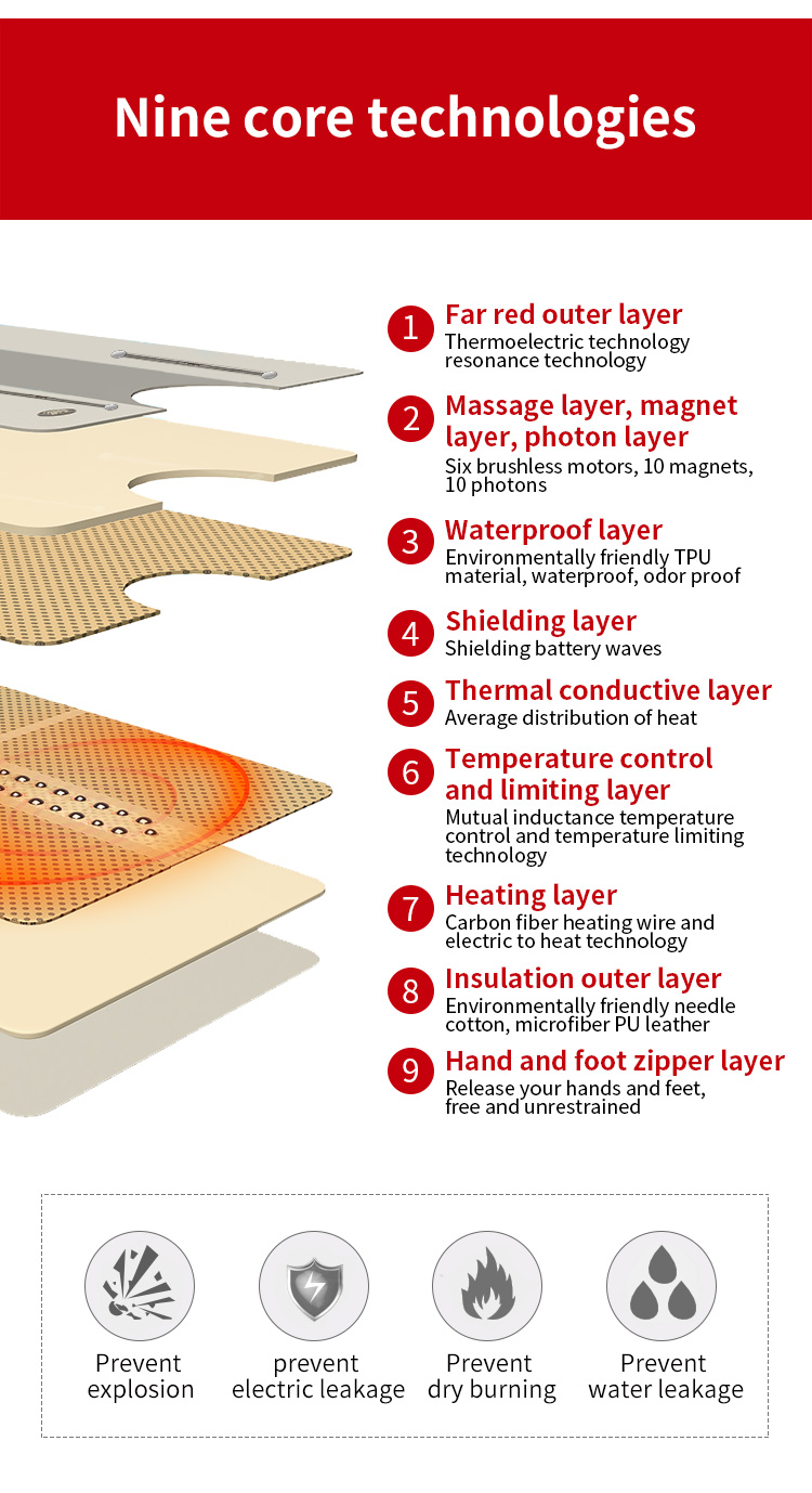 Body Shaping Massage Sauna Blanket