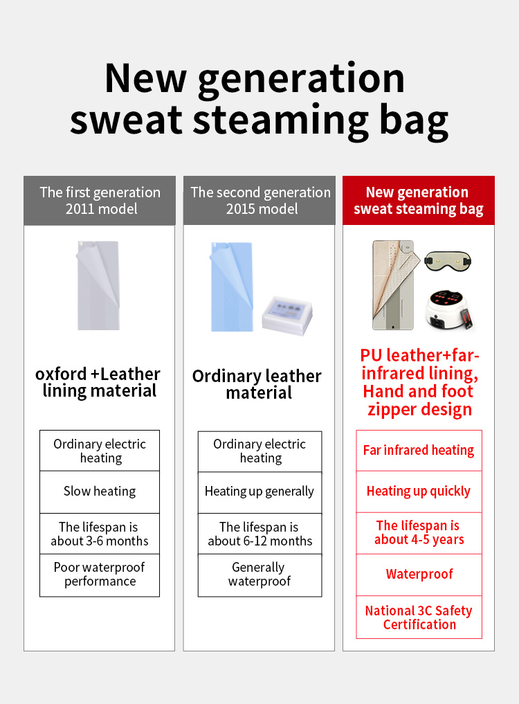 Body Shaping Massage Sauna Blanket