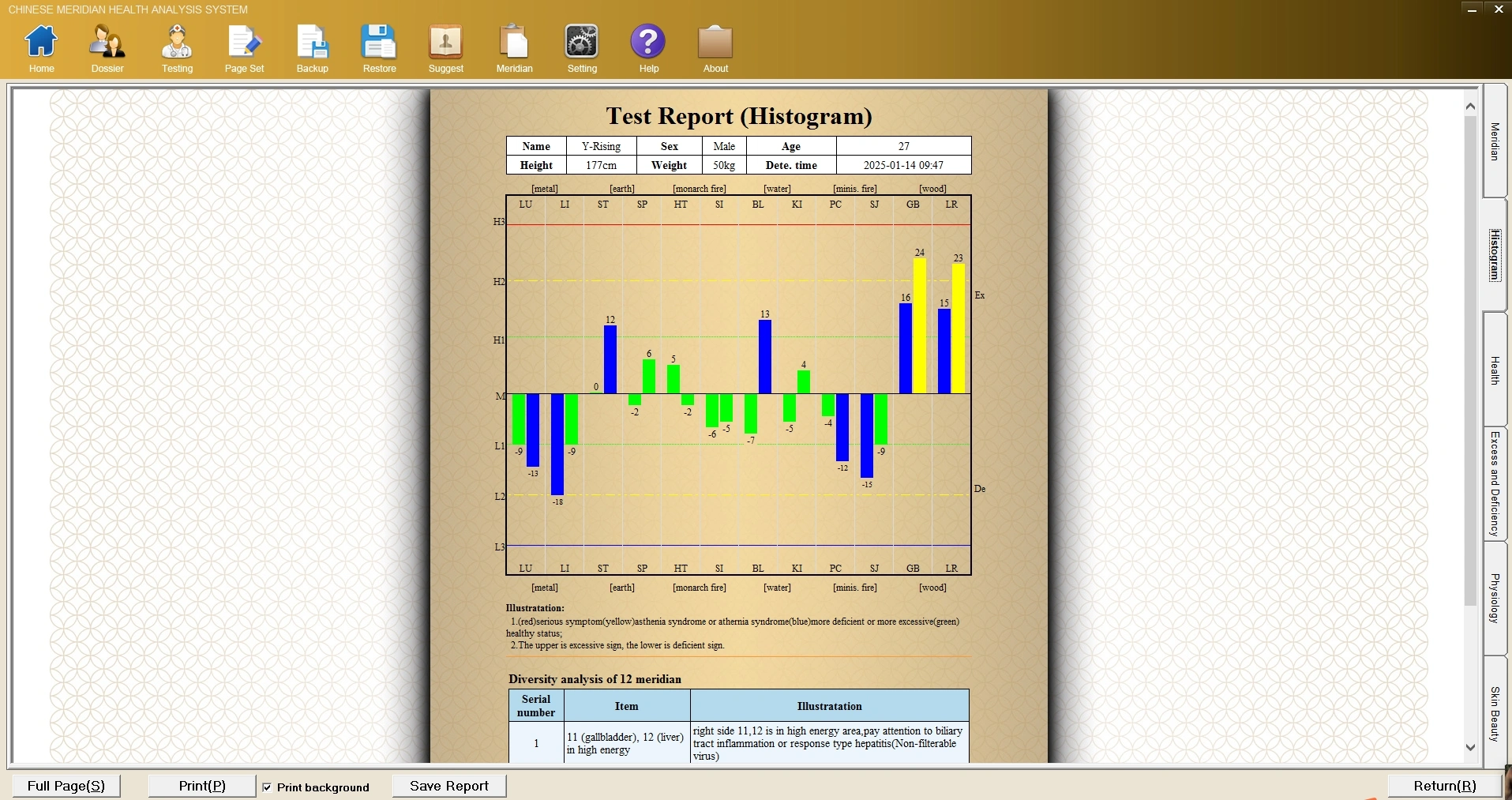 Meridian Analyzer Health Instrument