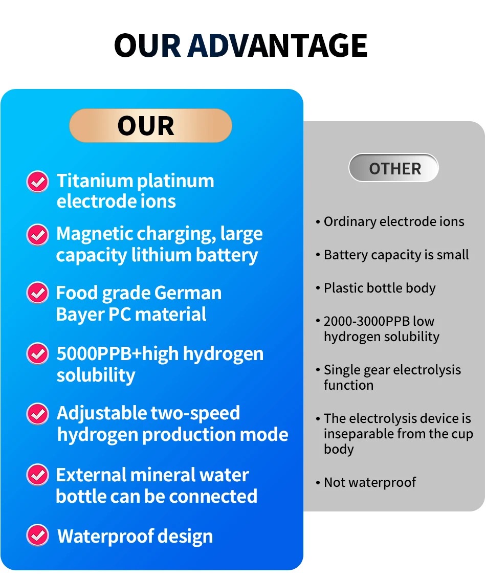 Hydrogen Water Bottle