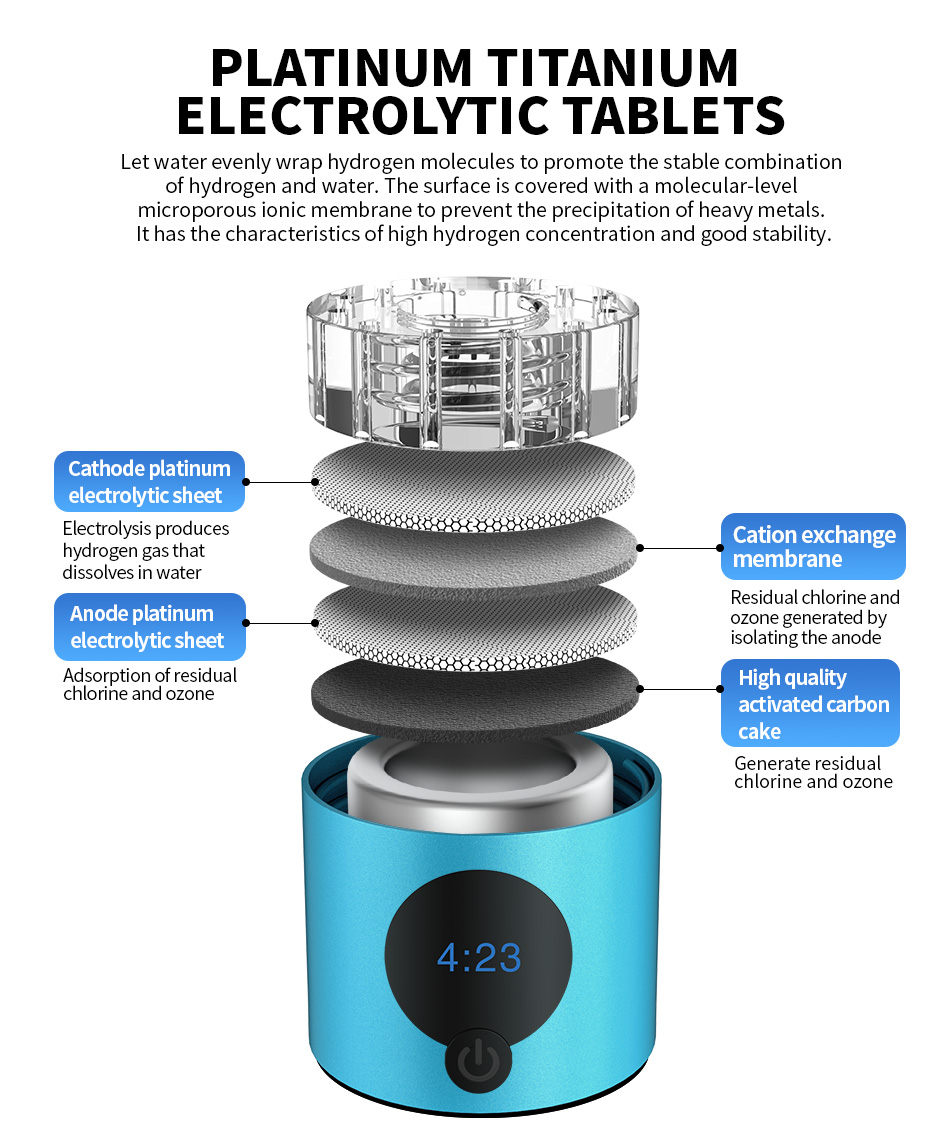 Hydrogen Water Bottle