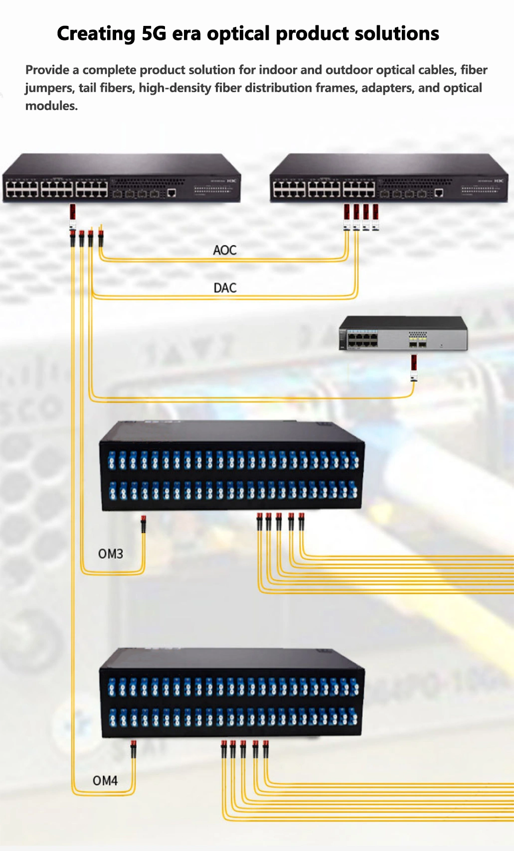 Fiber Optical Transceiver 1g
