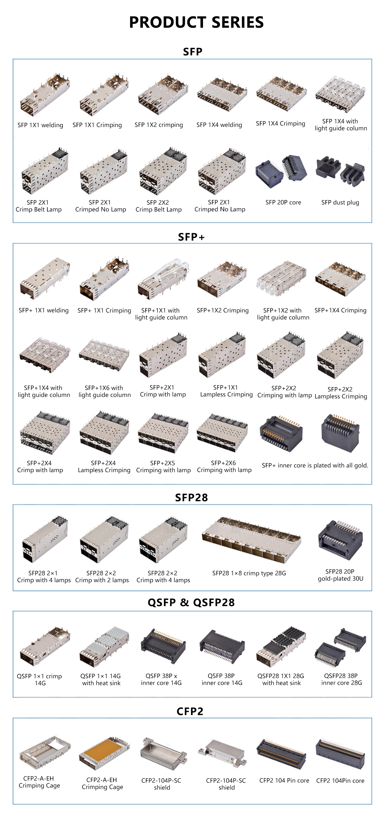 SFP Cage & Connector