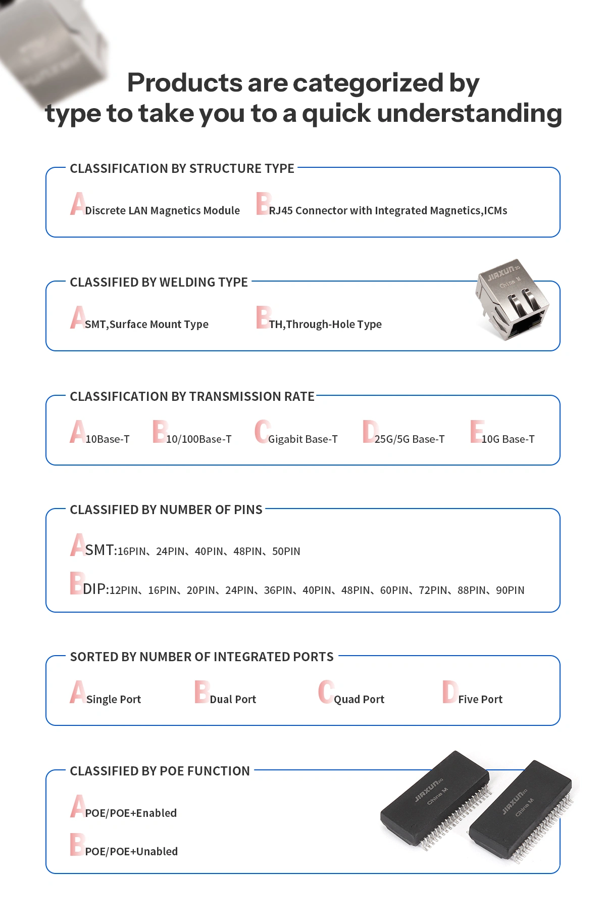 Single Port Lan Transformer