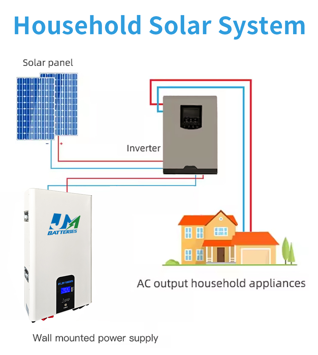 200AH 10KWH Lithiumbatterie