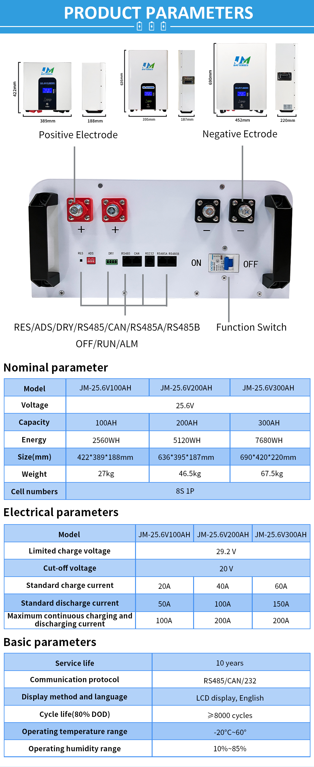 25.6V Lithium Ion Battery