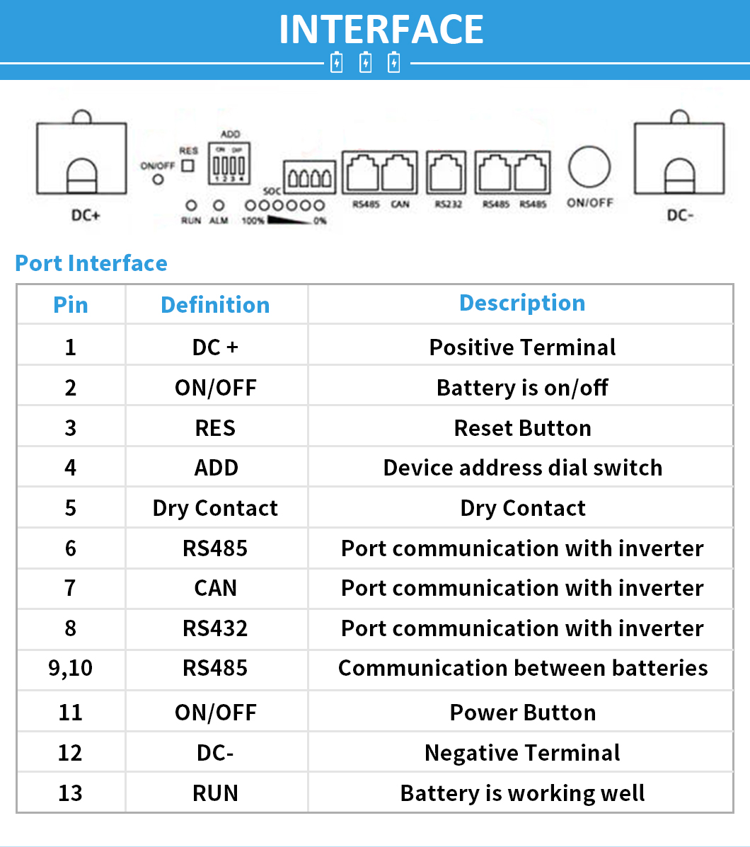 200Ah Lithium Ion Battery