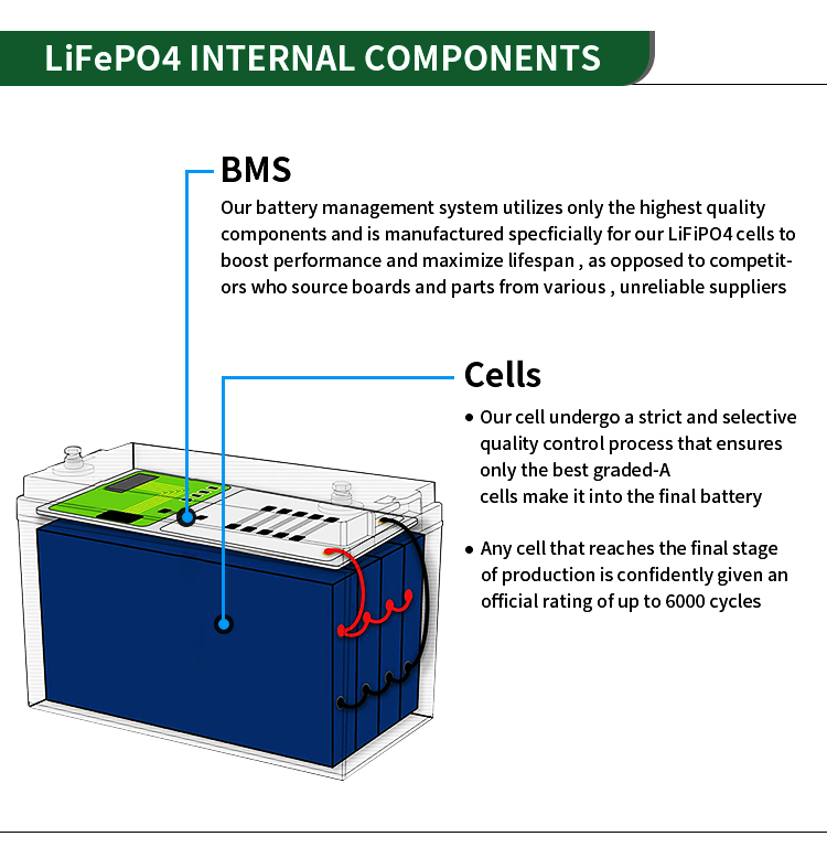 100Ah Deep Cycle Battery
