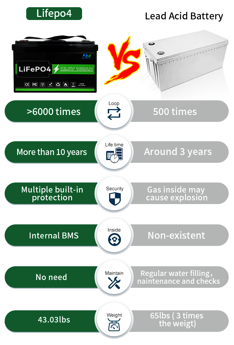 12V Energy Storage System Battery