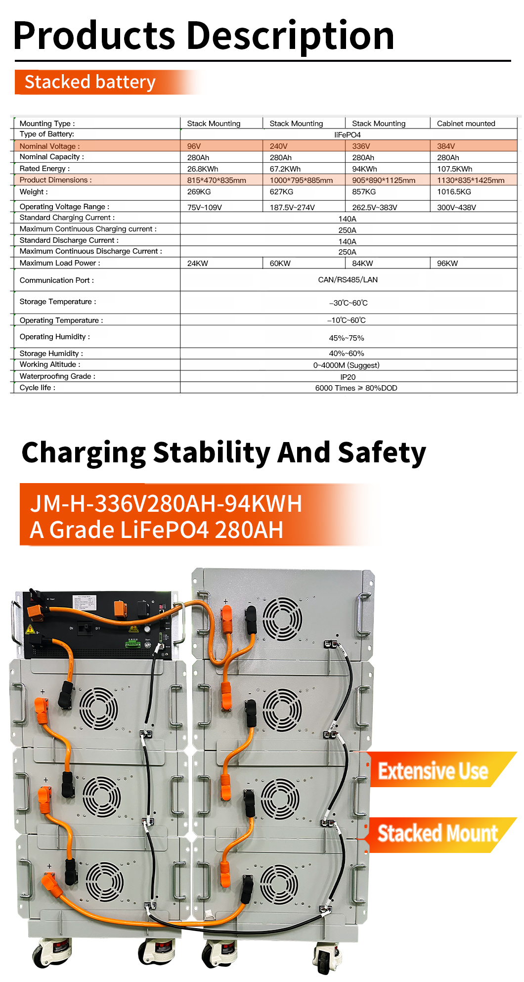 280 Ah Lithium-Ionen-Akku