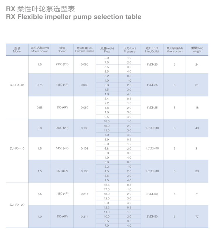 solid transfer pumps
