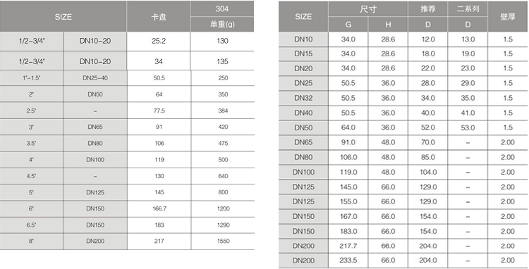 clamp Union ori-width=
