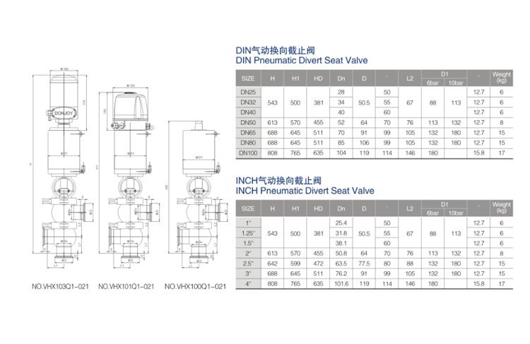 double seat valve