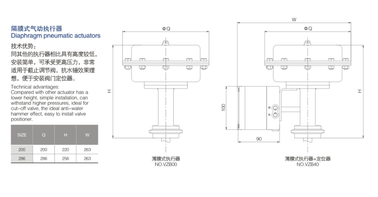 Stainless steel diaphram pneumatic actuators