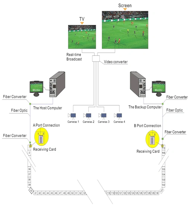 stadium perimeter led display monitor