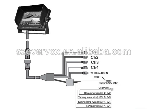 EV-7012MQ Cable connection
