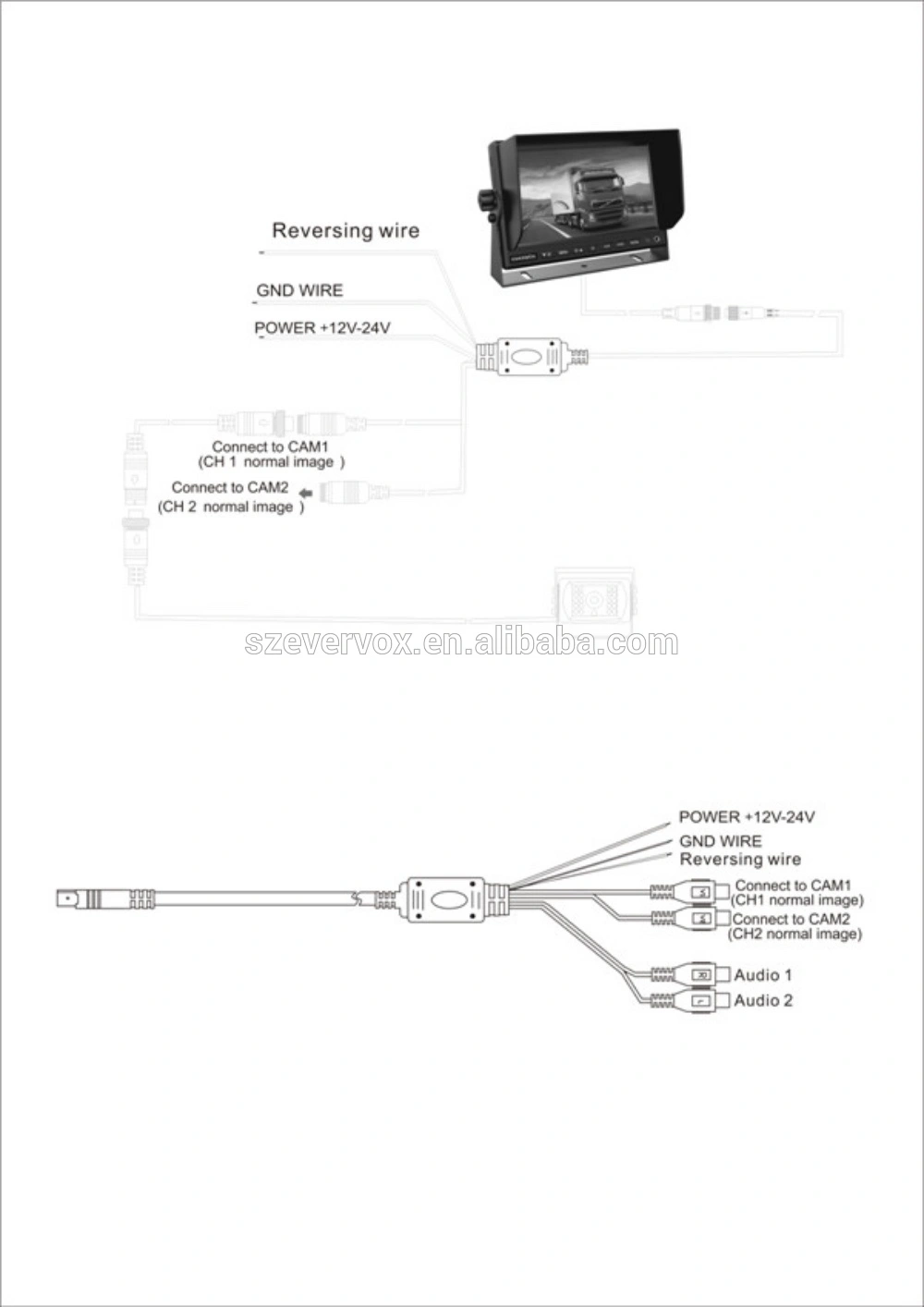 EV-7010M Cable Connection.jpg