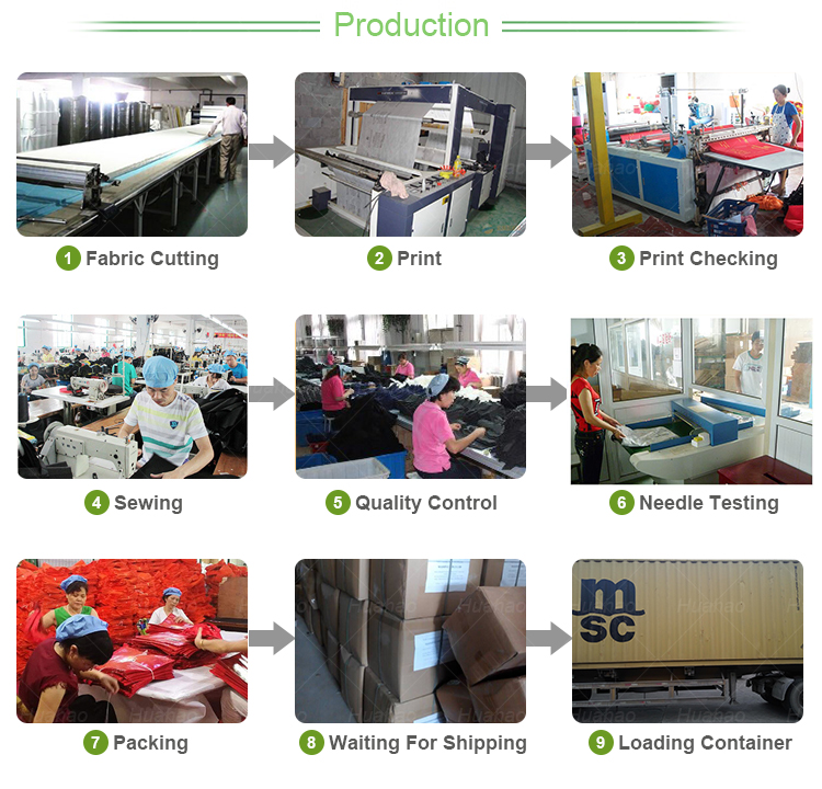 production