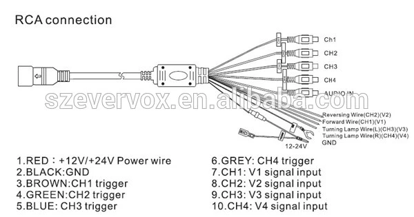 EV-7012MQDV connection