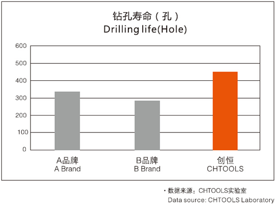 tungsten carbide drill bits
