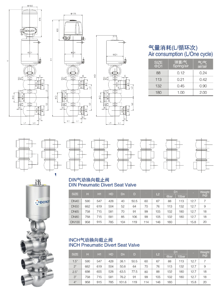 three seat divert seat Valve with position feedback