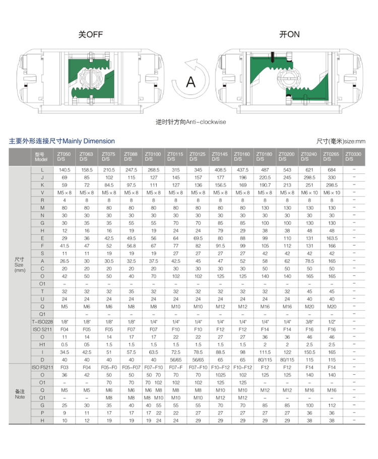 Horizontal Pneumatic actuators