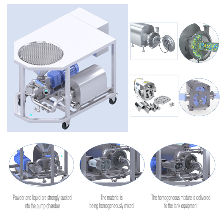 Emulsifying homogeneous mixing pump