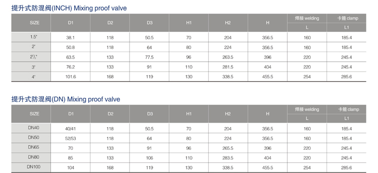 sanitary mixproof valve