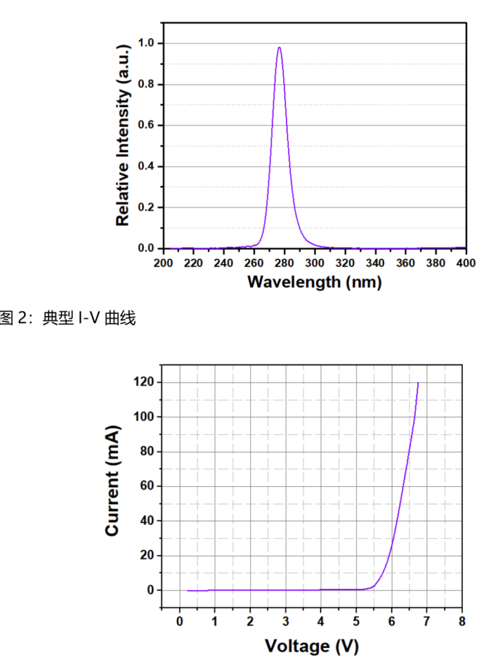 Professional manufacturer 20w germicidal uv 275nm 280nm uvc sterilizer uv led lamp