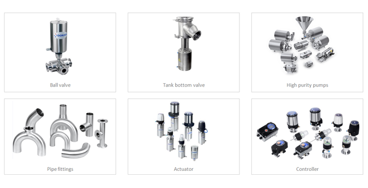three seat divert seat Valve with position feedback