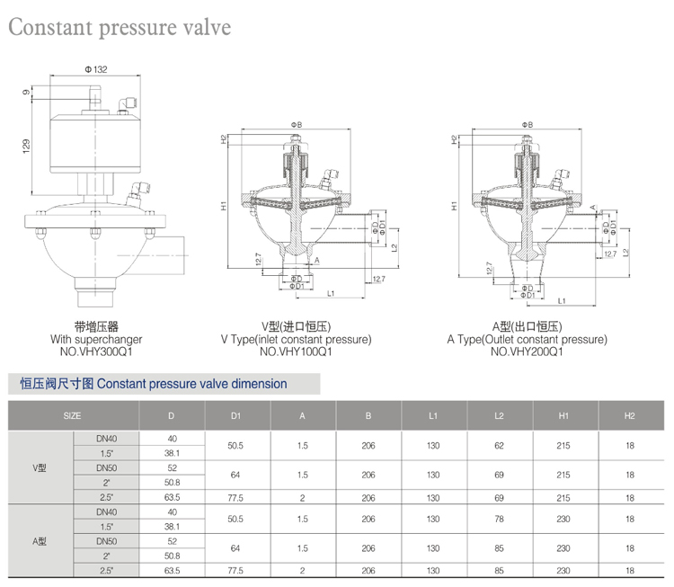 Clamp constant pressure valve
